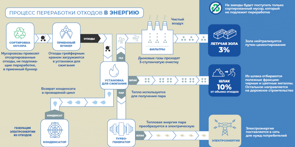 Proмусор. О переработке в энергию.png Proмусор. О переработке в энергию.png