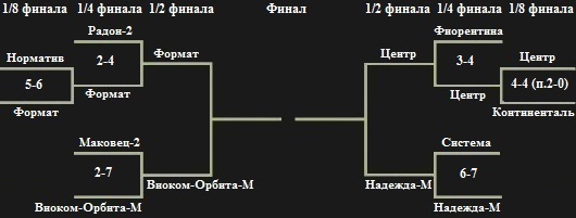3_liga_1_4.jpg 3_liga_1_4.jpg